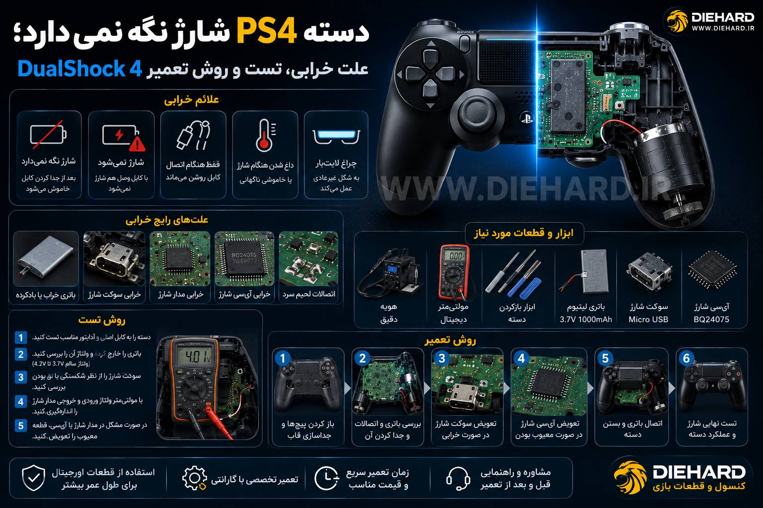 دسته PS4 شارژ نگه نمی‌دارد؛ علت خرابی، تست و روش تعمیر DualShock 4