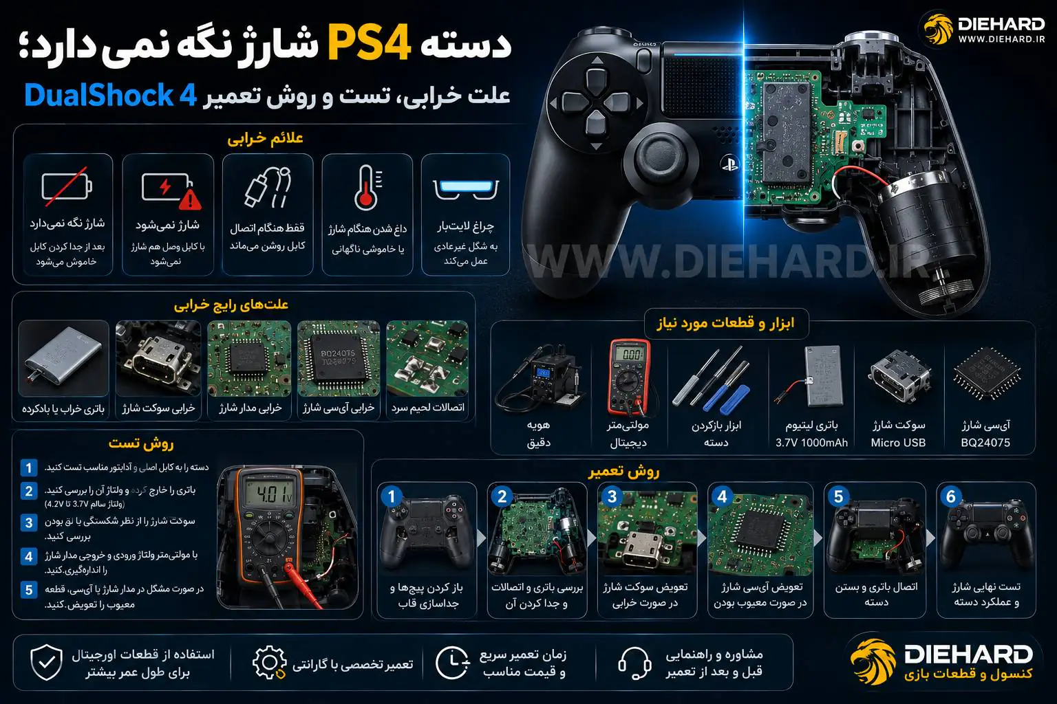 دسته PS4 شارژ نگه نمی‌دارد؛ علت خرابی، تست و روش تعمیر DualShock 4